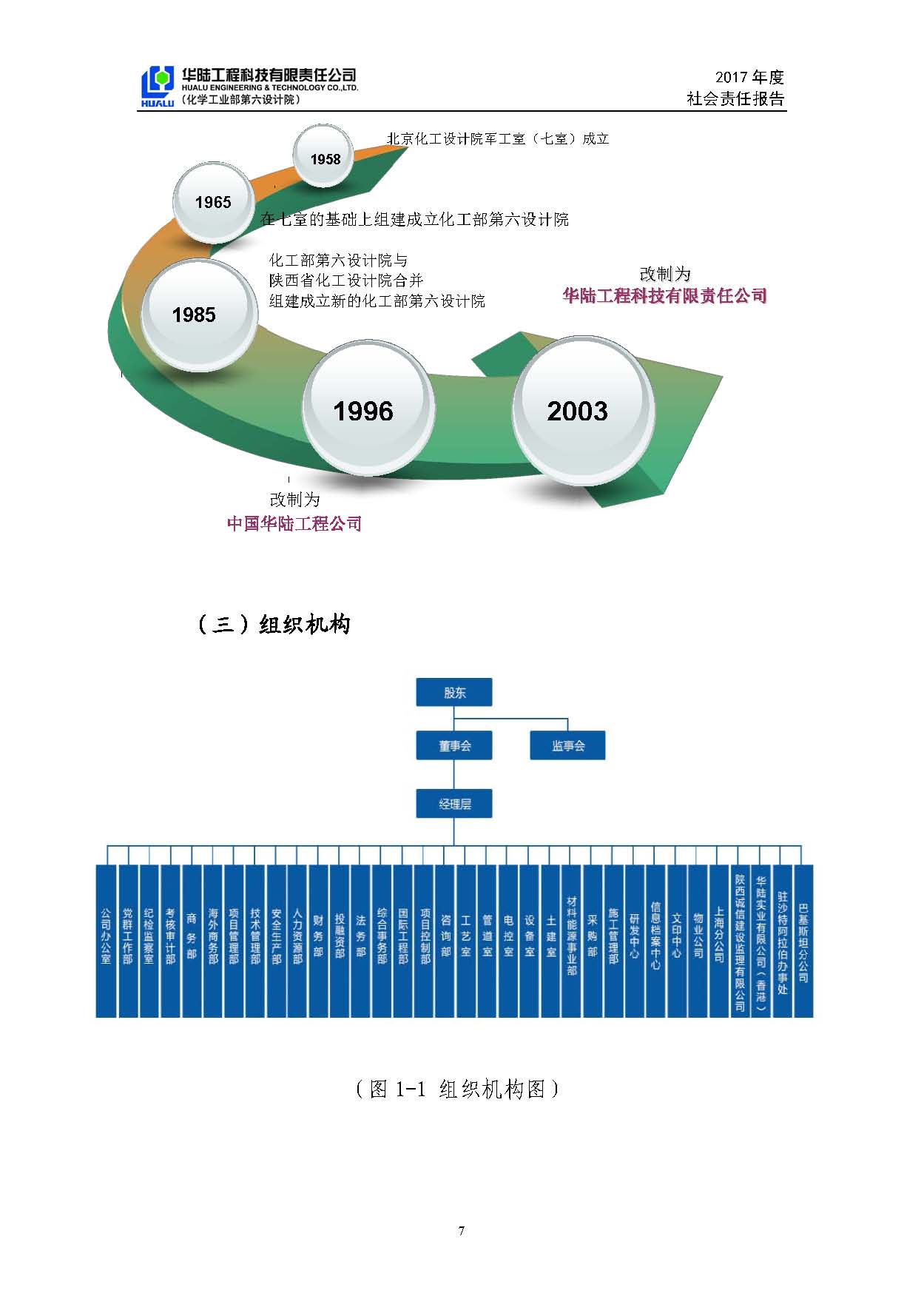 華陸工程科技有限責任公司2017年社會責任報告_頁面_08.jpg